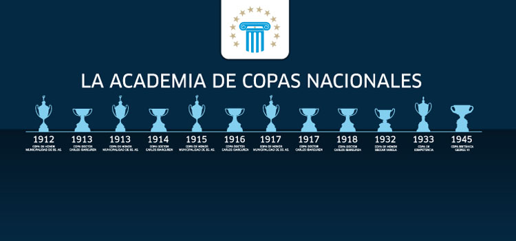 La Academia de Copas Nacionales debuta en la Copa Argentina